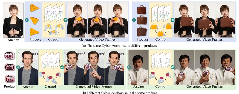 AnchorCrafter: Generate Realistic Product Promotion Videos with AI-Powered Human-Object Interaction